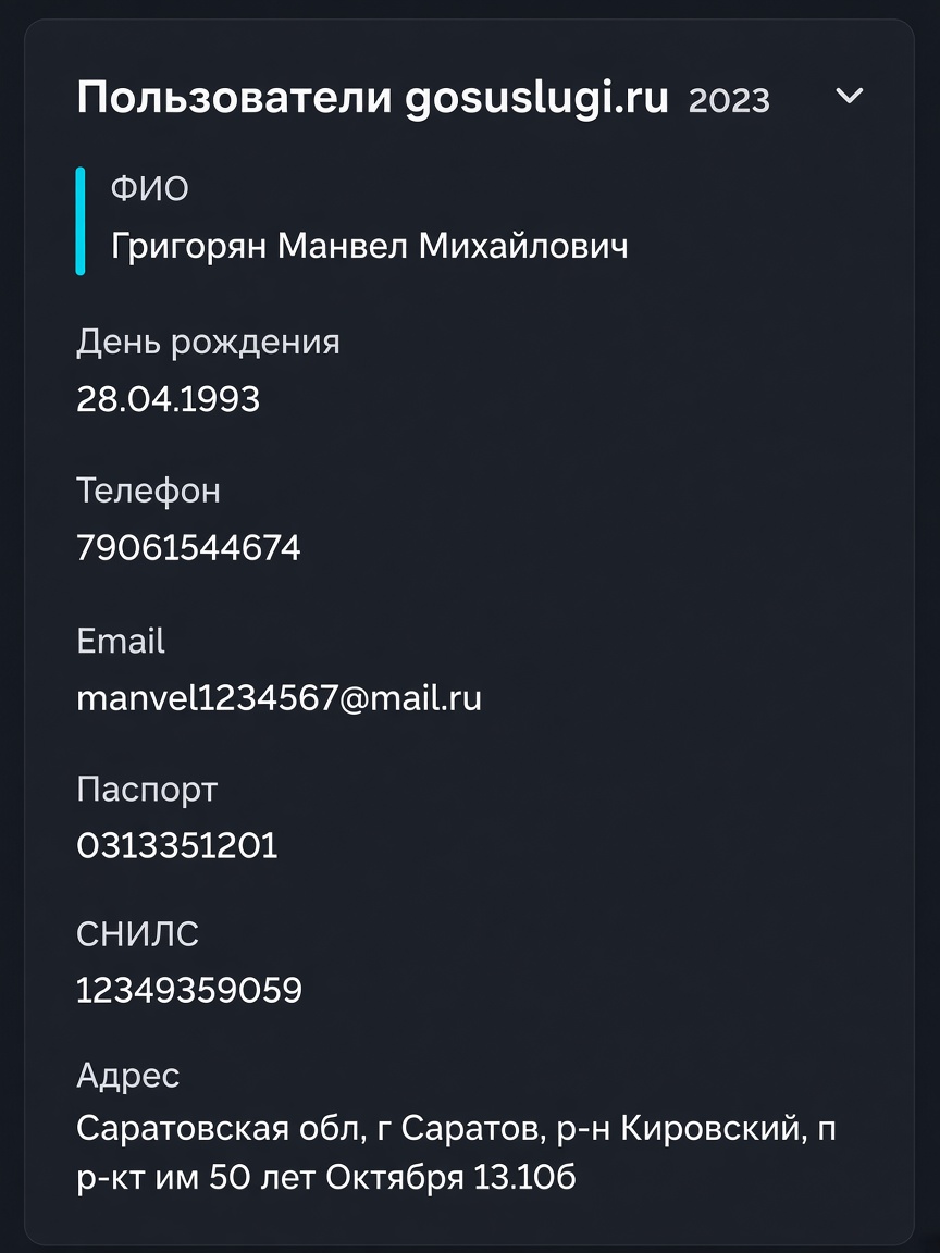 Анкетные данные