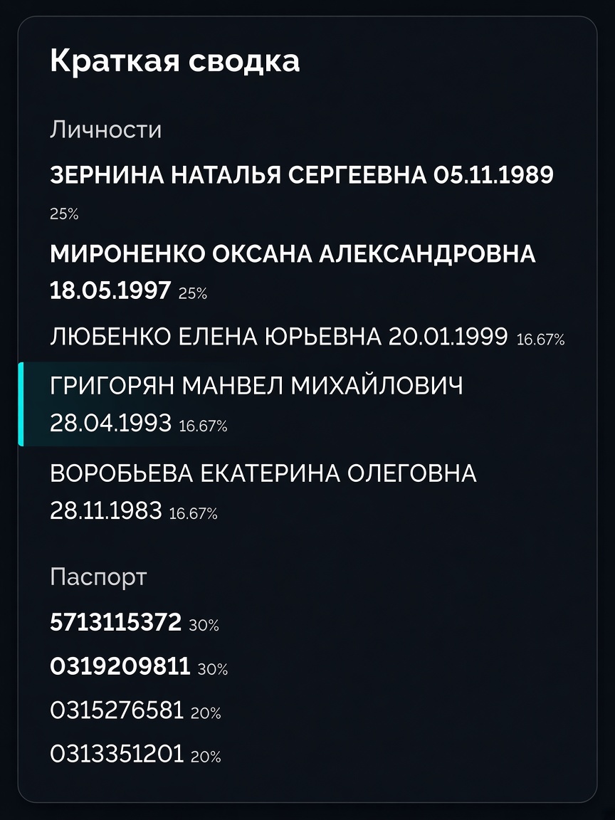 Сводка